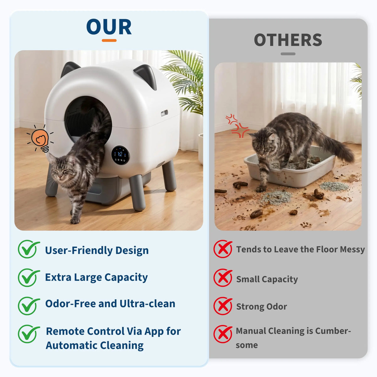 HiMISS Automatic Self Cleaning Cat Litter Box App Controlled
