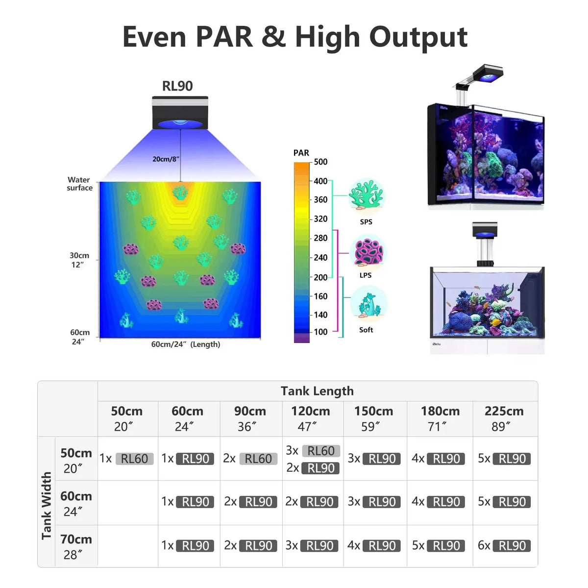 PopBloom RL90 WiFi LED Reef Aquarium Light For Coral Growth