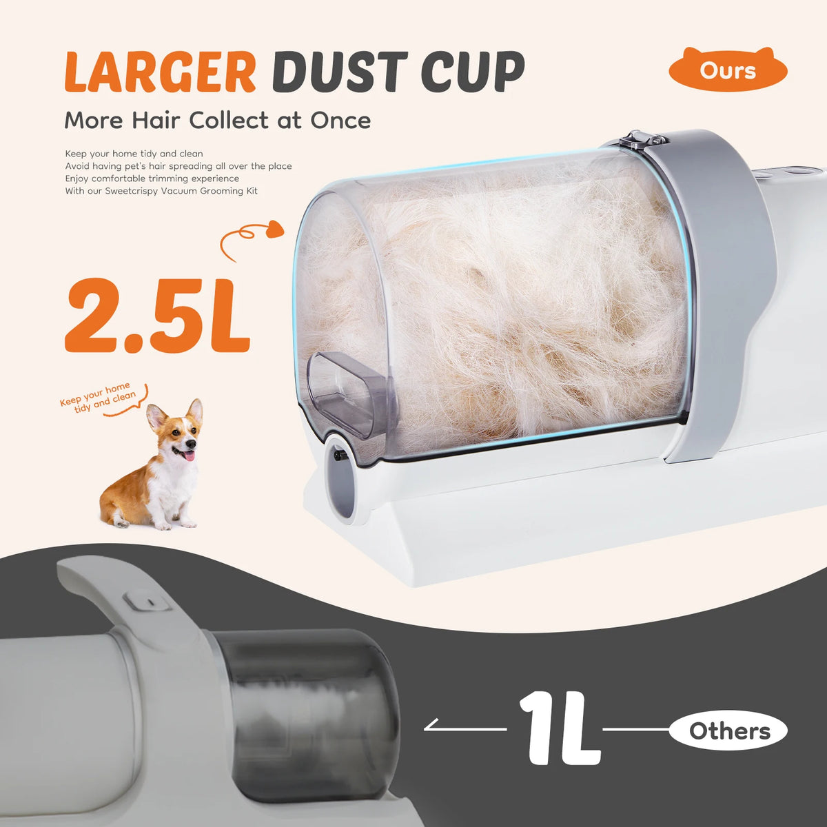 Sweetcrispy Pet Grooming Clipper Vacuum Kit Cordless Low Noise Shaver